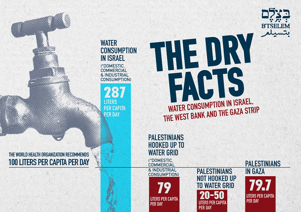 The battle for the water