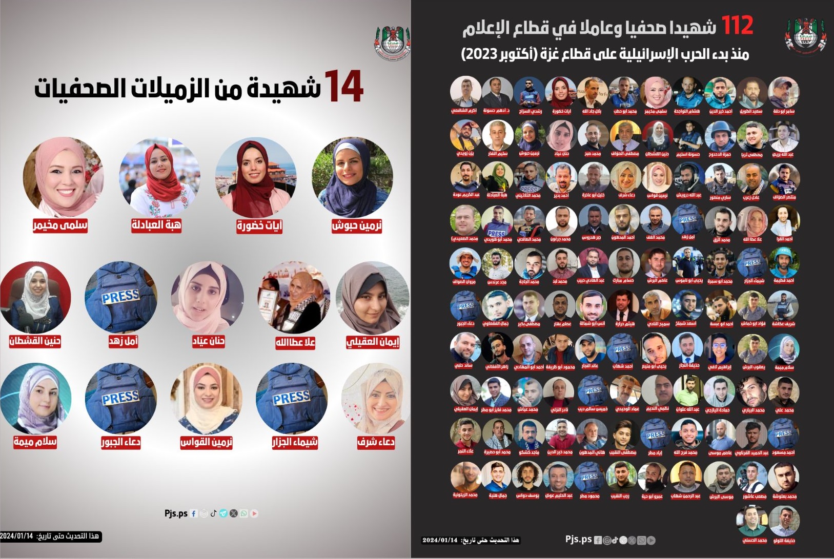 Journalists Syndicate: Israeli army continues to target Palestinian journalists with the intent to kill