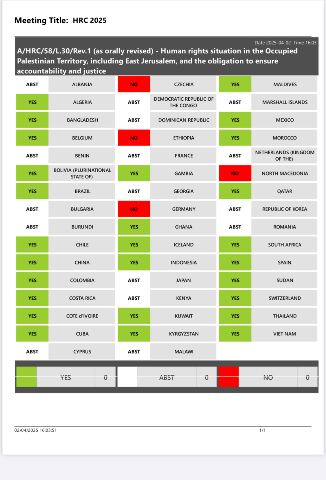 UN Human Rights Council adopts resolution on achieving accountability and justice in Palestine 