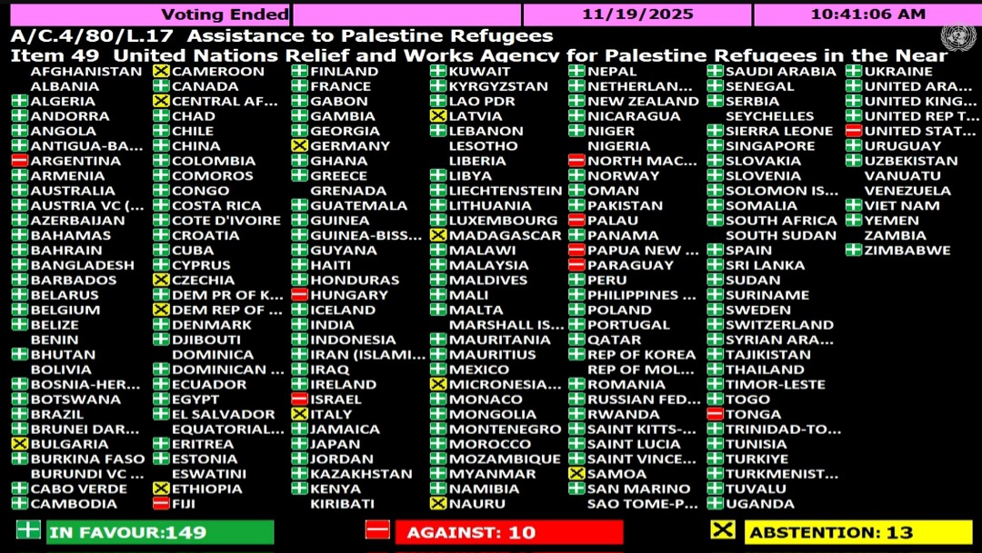 UN General Assembly renews UNRWA mandate; Commissioner stresses need for funding to sustain services