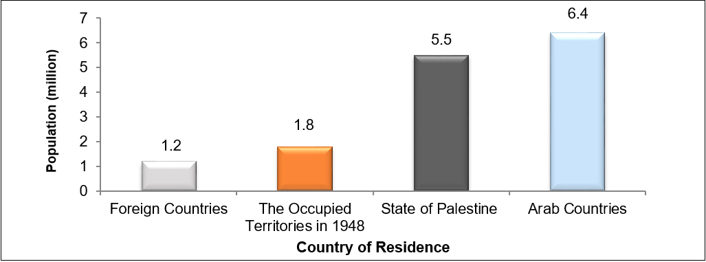 Statistics Bureau:  Gaza Strip population declined by 6% by the end of 2024